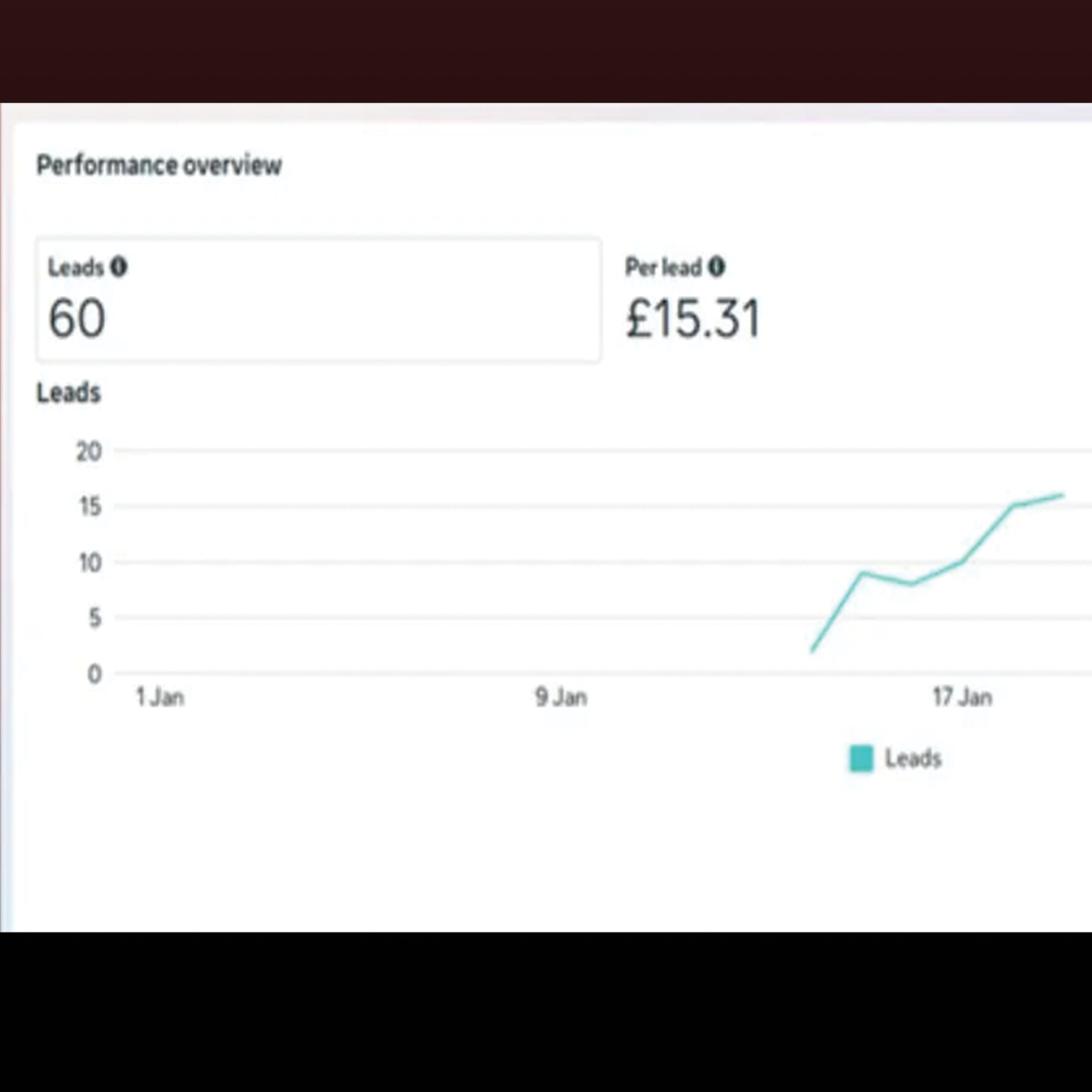 BAKS Media — 60 leads at £15.31 CPL via Meta Ads
